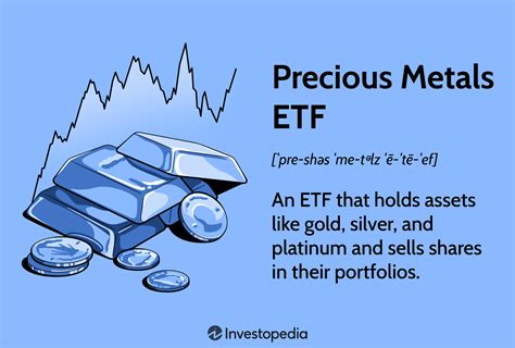 Precious Metals Etf