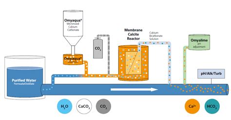Precipitated Calcium Carbonate (PCC) Plant Aquathai.Co.,LTD
