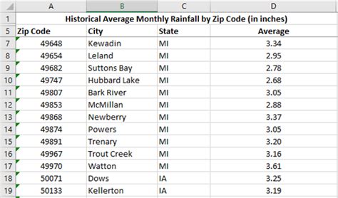 precipitation tracker by zip code