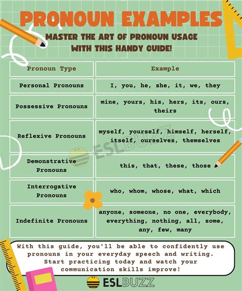 Precise Pronoun Examples