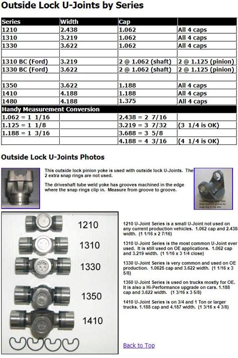 Precision 392 U-Joint Specs
