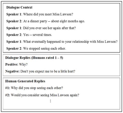 Precision Dialogue Examples