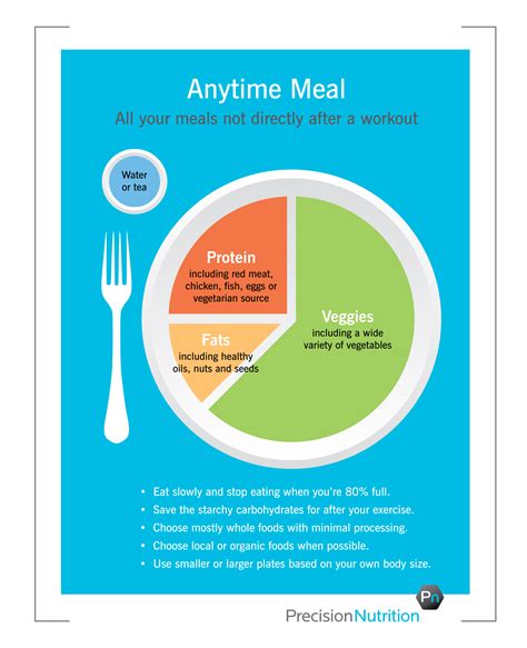 precision foods nutrition panels