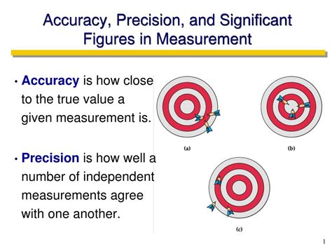Precision in Measurement