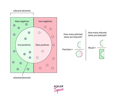 Precision Information Retrieval