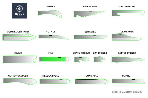Precision Knife Uses