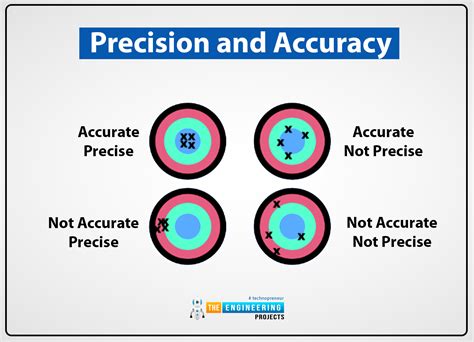 Precision Meaning In Physics