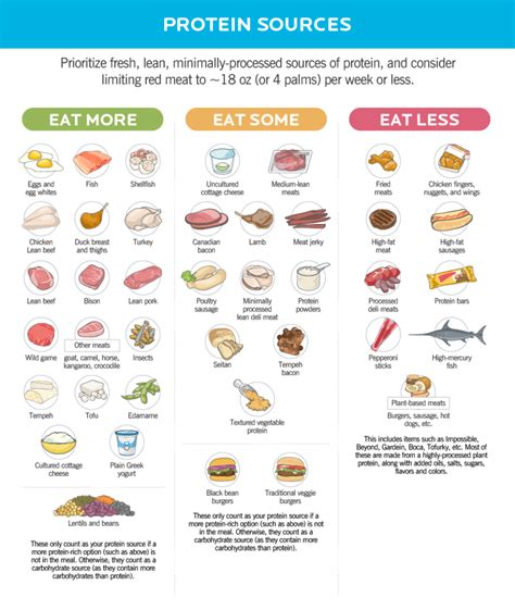 precision nutrition food guide