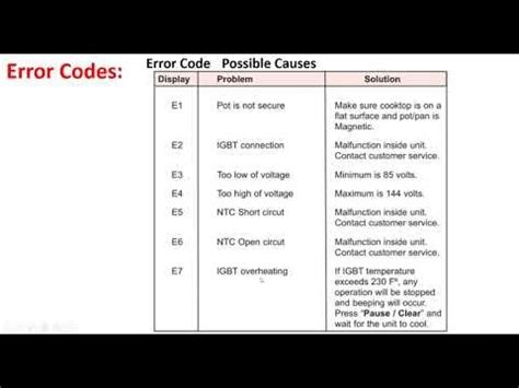 precision nuwave 2 induction cooktop e1 error code