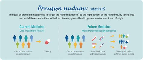 Precision Oncology Definition