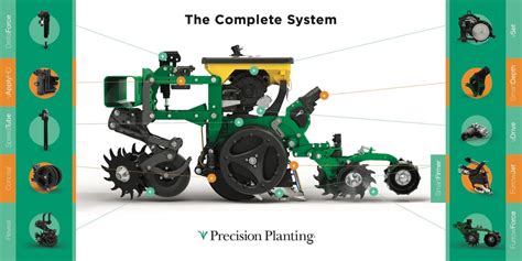 Precision Planting: Unleashing The Benefits Of Modern Farming