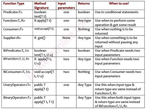 predefined and user defined functions in java