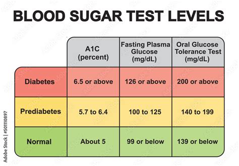 Prediabetes Levels