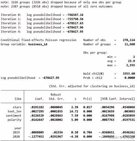 Predict Fixed Effects Xtpoisson