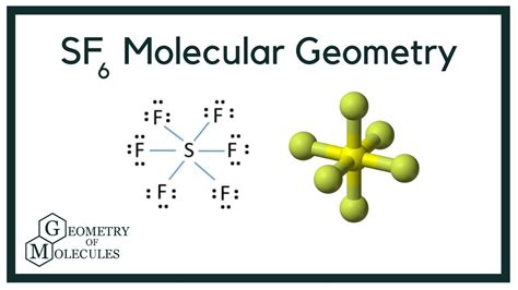 predict the molecular geometry of sf6