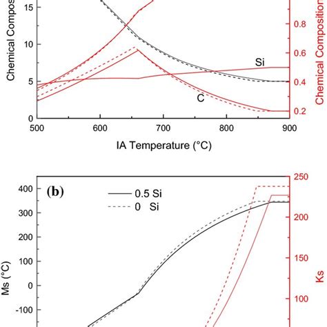 PPT Introduction to PowerPoint Presentation, free download ID5978626