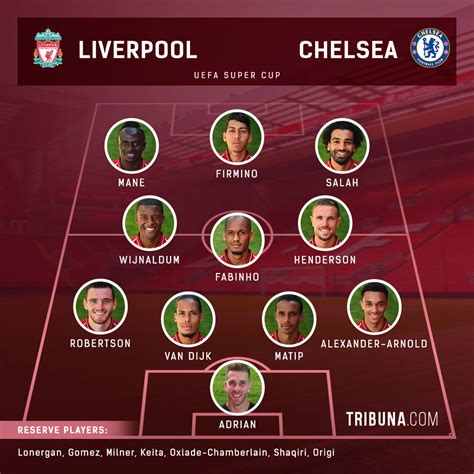 predicted chelsea line up v liverpool