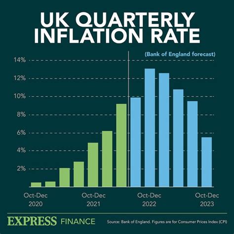 predicted inflation rate september 2023 uk