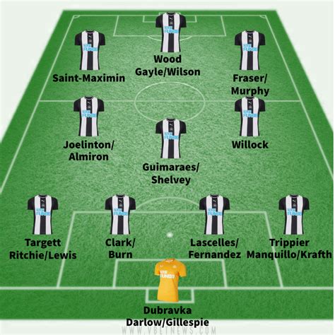 predicted newcastle line up