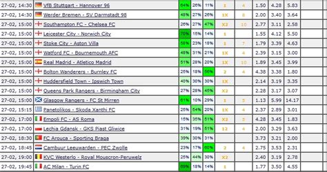 predicted scores today football