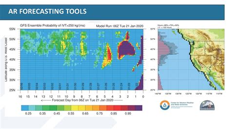 predicting and monitoring atmospheric rivers