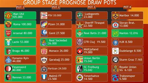 prediction europa league