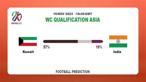 prediction kuwait vs india score