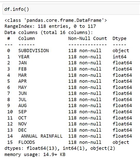 prediction models in python