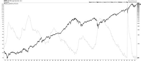 predictions for the stock market in 2024