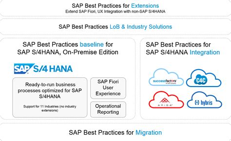 predictive accounting in s4 hana