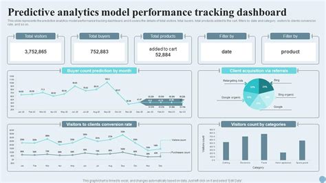 predictive analytics dashboard example