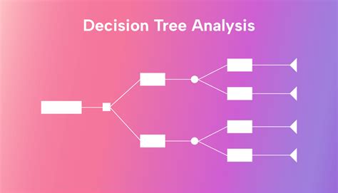 predictive analytics in business analytics decision tree