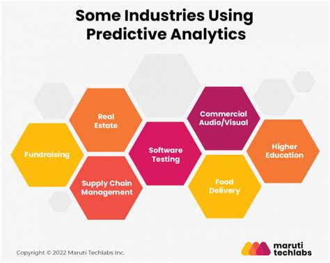 predictive analytics in real life