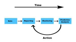 predictive analytics meaning in telugu with example
