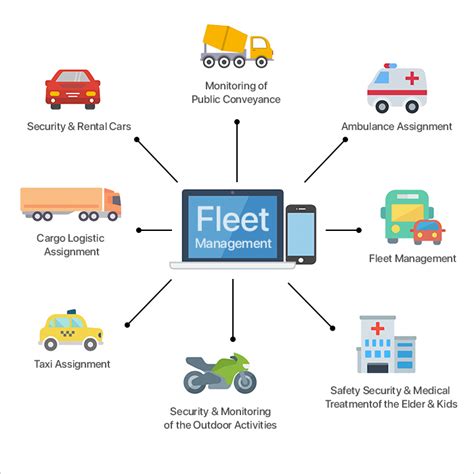 predictive fleet management system