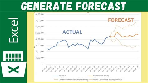 predictive models in excel
