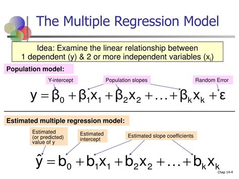 predictive models using multiple regression technique