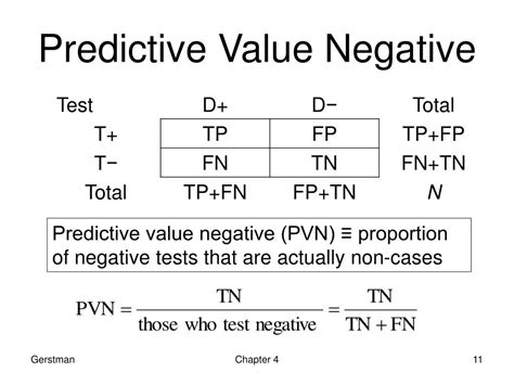 Predictive Value Of A Negative Test