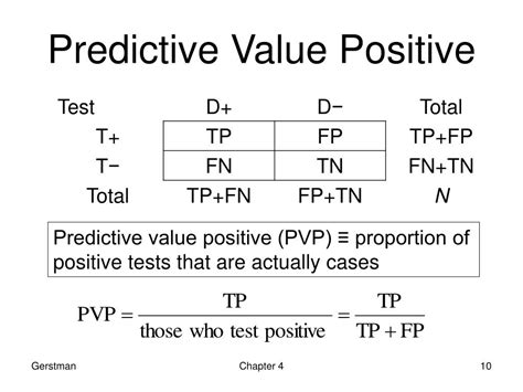Predictive Value Positive Formula