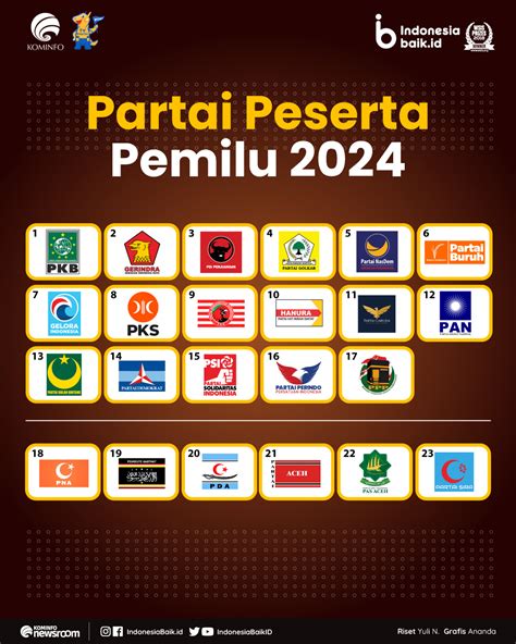 prediksi partai pemenang pemilu 2024