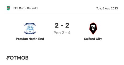 Prediksi Pertandingan Preston North End Vs Salford City, 9 Agustus 2023