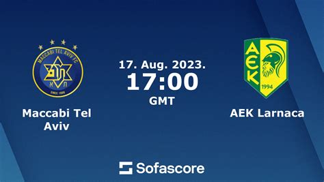 Prediksi Skor AEK Larnaca Vs Maccabi Tel Aviv, 10 Agustus 2023 Dan Statistik Pertandingan