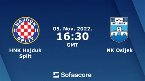 Prediksi Skor Bola NK Osijek Vs Hajduk Split, 6 Agustus 2023 Dan Statistik Pertandingan