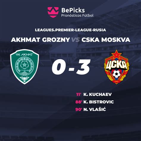 Prediksi Skor Bola Terek Grozny vs CSKA Moscow dan Statistik Pertandingan
