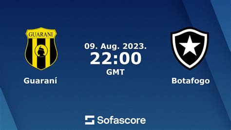Prediksi Skor Guarani Vs Botafogo, 10 Agustus 2023 Dan Statistik Pertandingan