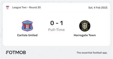 Prediksi Skor Harrogate Town Vs Carlisle United, 9 Agustus 2023 Dan Statistik Pertandingan