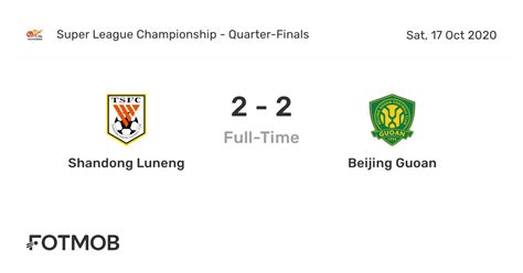Prediksi Skor Shandong Luneng Vs Beijing Sinobo Guoan Dan Statistik Pertandingan