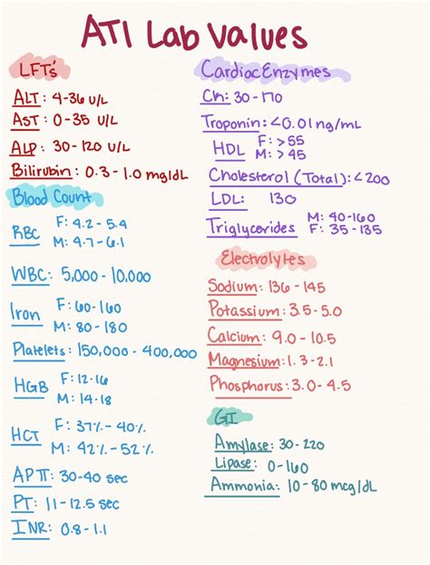 Preeclampsia Lab Values Ati