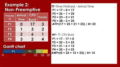 preemptive priority scheduling algorithm example in os