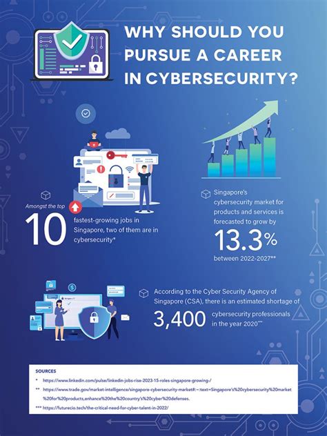 prefer the Right Cybersecurity Analytics Degree Programme